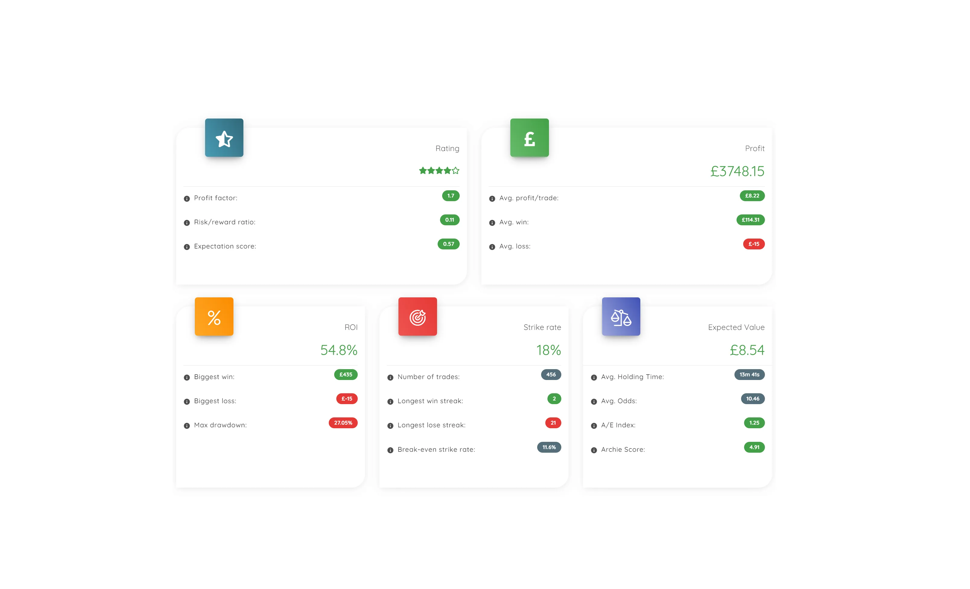 Critical Data Insights