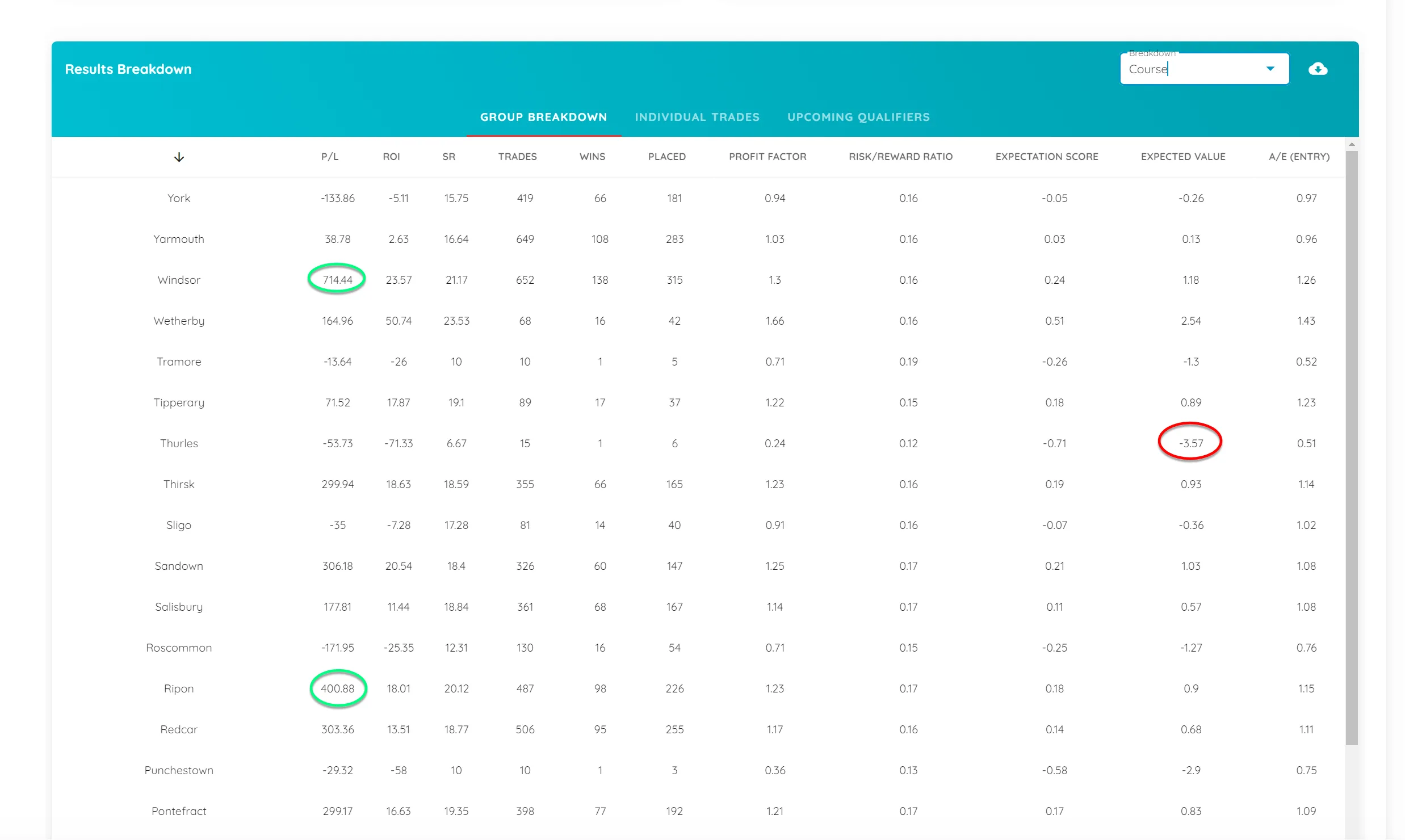 Find New Opportunities