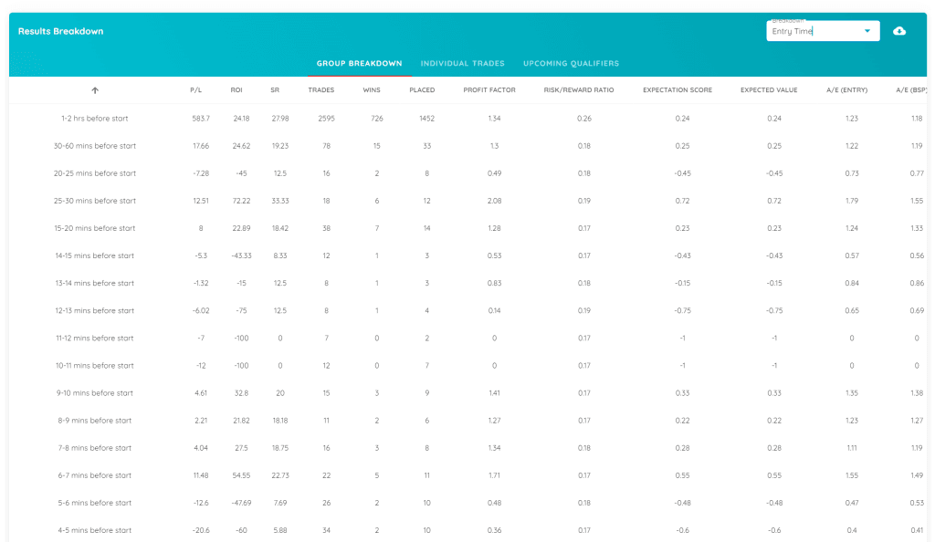 Screenshot of a system backtesting interface showing performance metrics, profit curve, and data filters