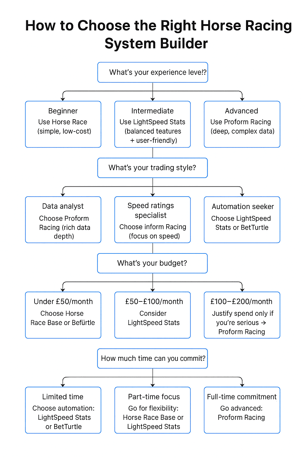 Frequently Asked Questions