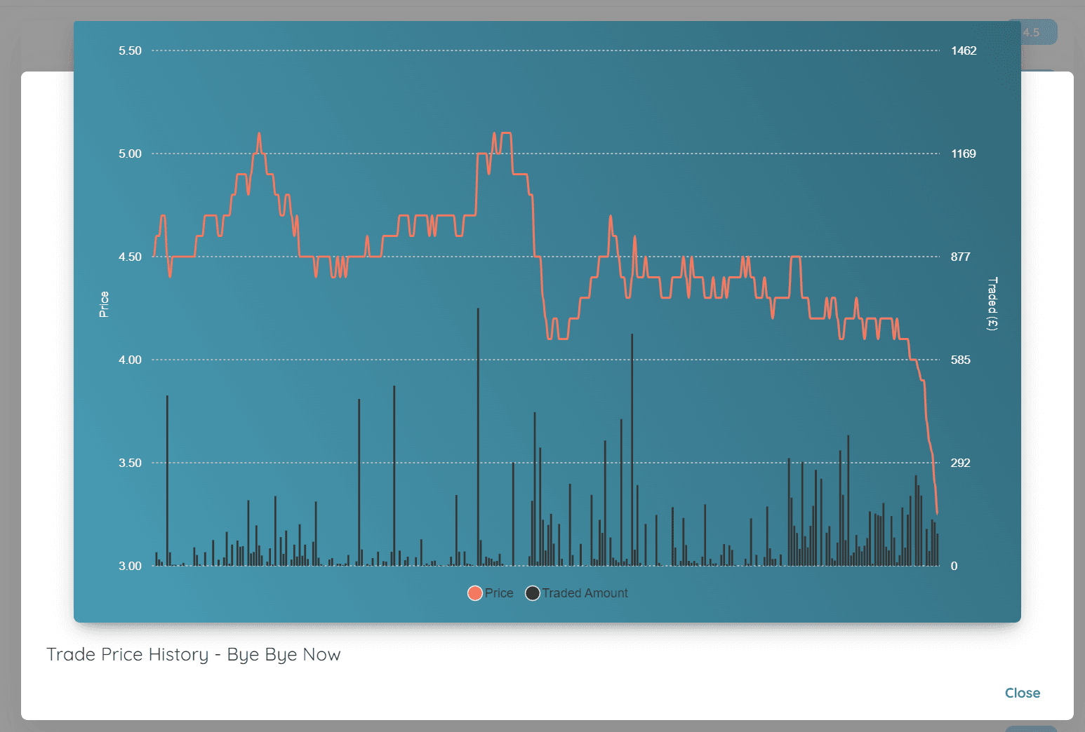 Improvements to historical price snapshots for backtesting
